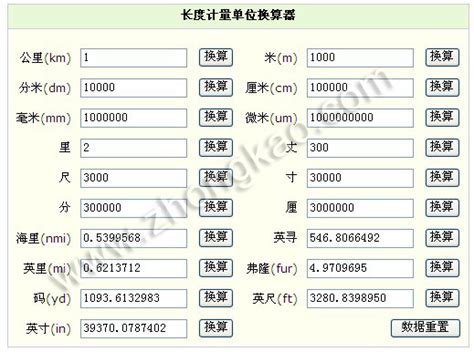 里引丈尺寸分厘|请问中国长度单位的里，丈，尺，寸，分，厘怎么译啊